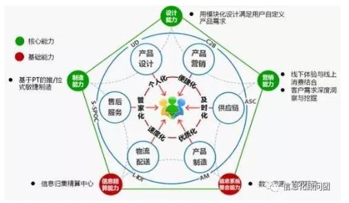 2017年智能制造试点示范项目深度解析 人工智能与工业互联网的首次融合